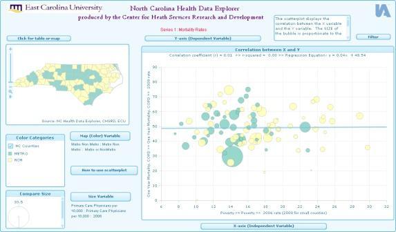 The North Carolina Health Data Explorer The Health Data Explorer provides access to health data for North Carolina counties in an interactive, user-friendly atlas of maps, tables, and charts.