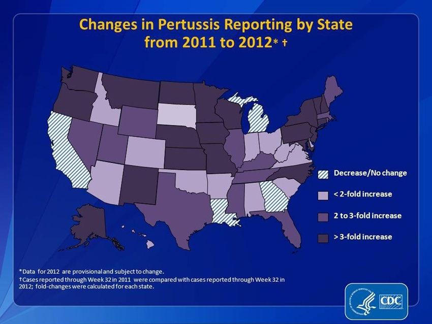 Source of pertussis in infants Adults transmit pertussis to infants Among 264 known source-cases: 49% were parents, most often mothers 51% were adults >19 years of