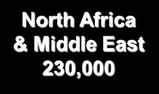 Caribbean 250,000 Latin America 1,600,000 North Africa &