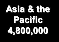 Europe & Central Asia 1,100,000 Asia & the Pacific 4,800,000
