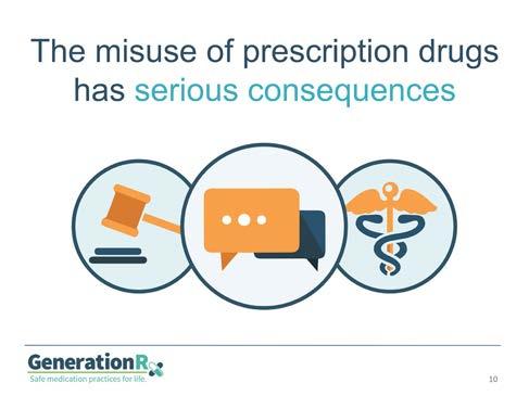 Slide 10 Transition: We ve identified the factors that fuel this problem, but how does the misuse of prescription drugs impact our community?