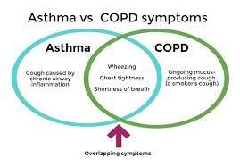 Asthma is NOT the same as COPD, but there can be