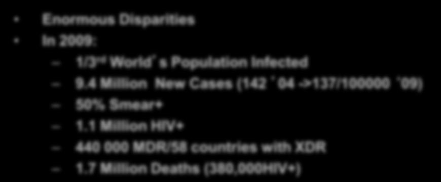 rd World s Population Infected 9.