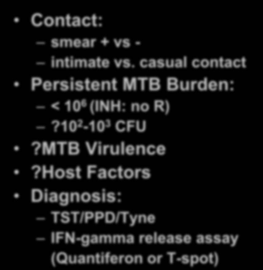 casual contact Persistent MTB Burden: < 10 6 (INH: no R)?10 2-10 3 CFU?