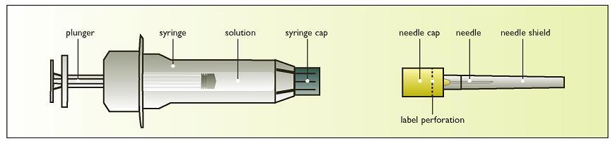 Instructions for use Components of the ELONVA syringe with needle Preparing the
