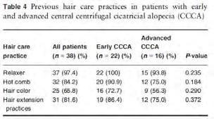 loss and underlying medical conditions Extensive central scalp hair loss was seen in 5.