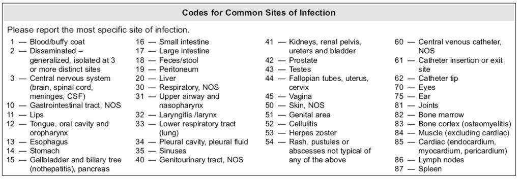 Sites of Infection (prior) **Disseminated infections must