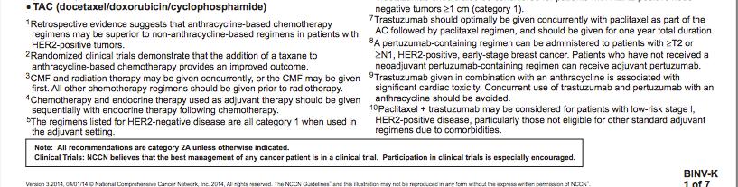Lapatinib has not been approved for neoadjuvant therapy in HER2-positive breast cancer.