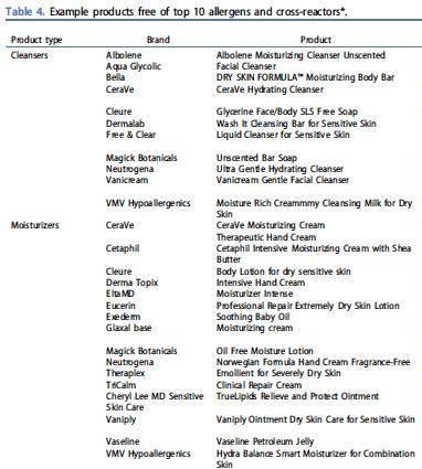 SAMPLE LIST OF SAFE PRODUCTS Try the simplified product list