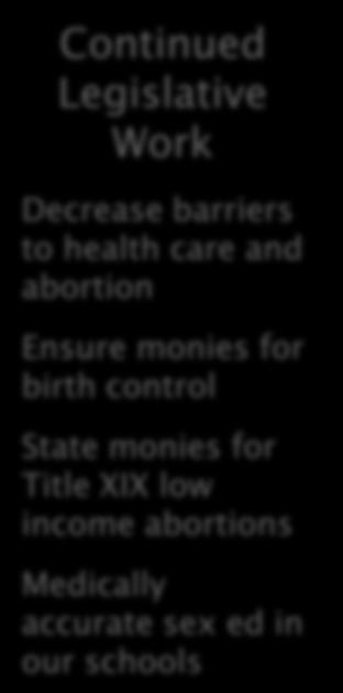 monies for birth control State monies for