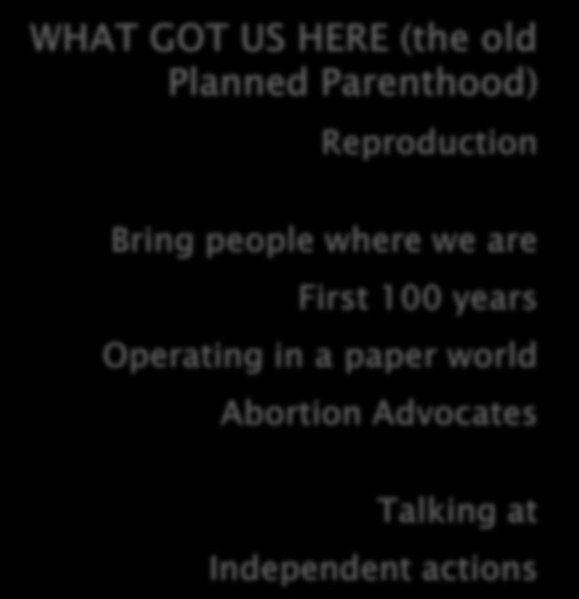 WHAT GOT US HERE (the old Planned Parenthood) Reproduction Bring people where we are First 100 years