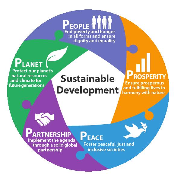 The 2030 Agenda for Sustainable Development The SDG are "integrated and indivisible, global in nature and universally applicable": they are applicable to all