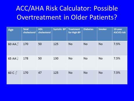 Overestimation of risk 75-150% Ridker PM and Cook NR. Lancet: 2013; 382: 1762-65 Overestimation of risk why?
