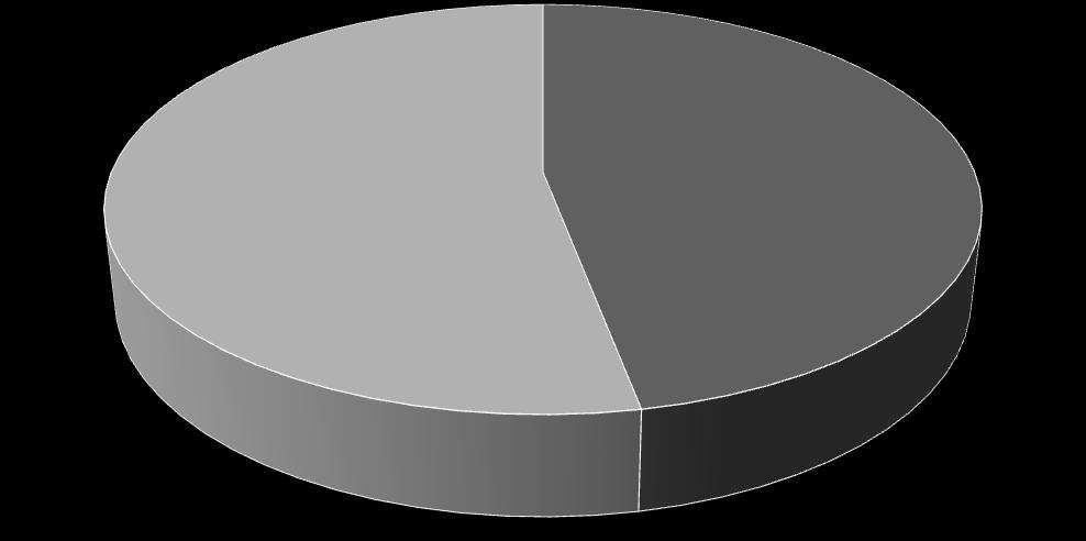 3.3. Sexual practices among the study population Eighty nine (47%) of the respondents were sexually active (Figure 4).