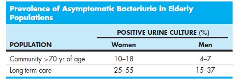 Persistent asymptomatic urinary infection is not associated with an increased risk of development of renal failure or