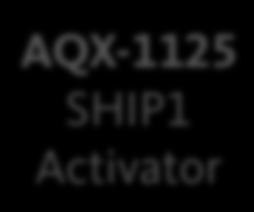 AQX-1125 SHIP1 Activator Next Gen SHIP1
