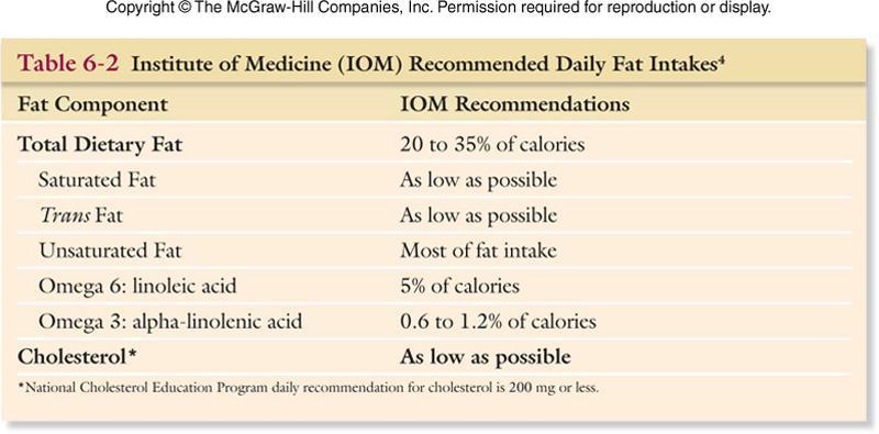 Recommended Fat Intake)3( Omega-6 fatty acid intake is
