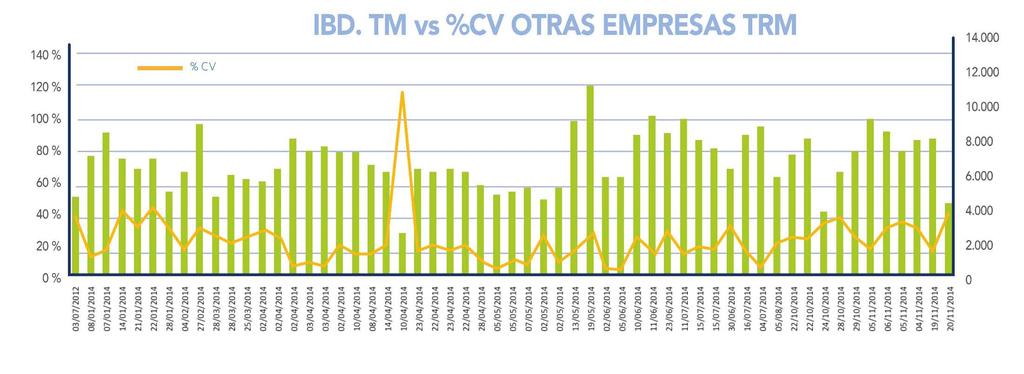 2014 TRM: 58 FARMS; 26% CV between