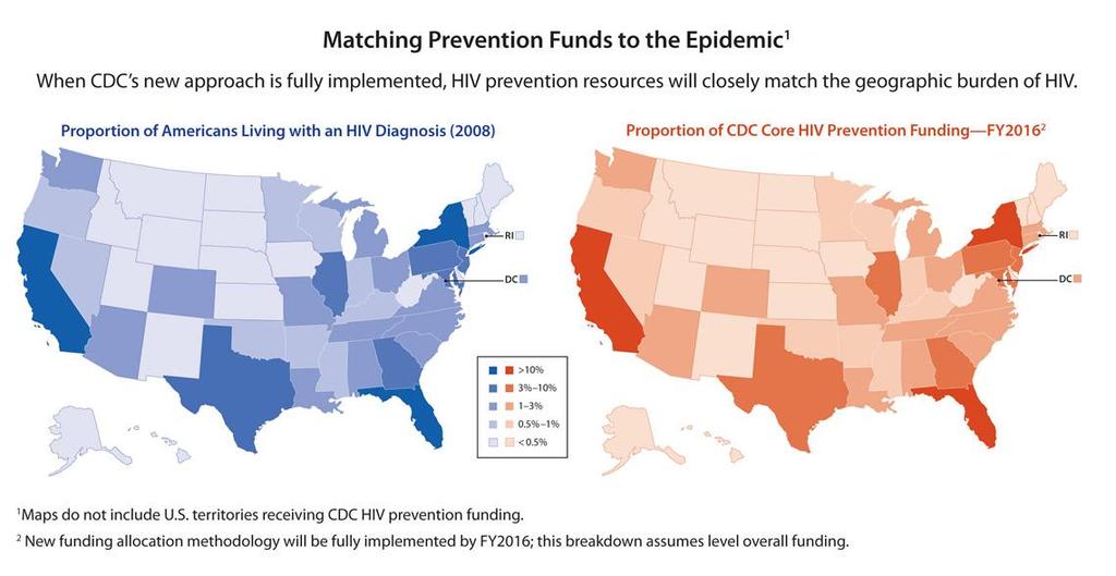 Aligning Resources with the Epidemic CDC Funding of State and Local Health Departments $339 million annually, allocated based on HIV prevalence Allows flexibility based on local epidemic modeling and