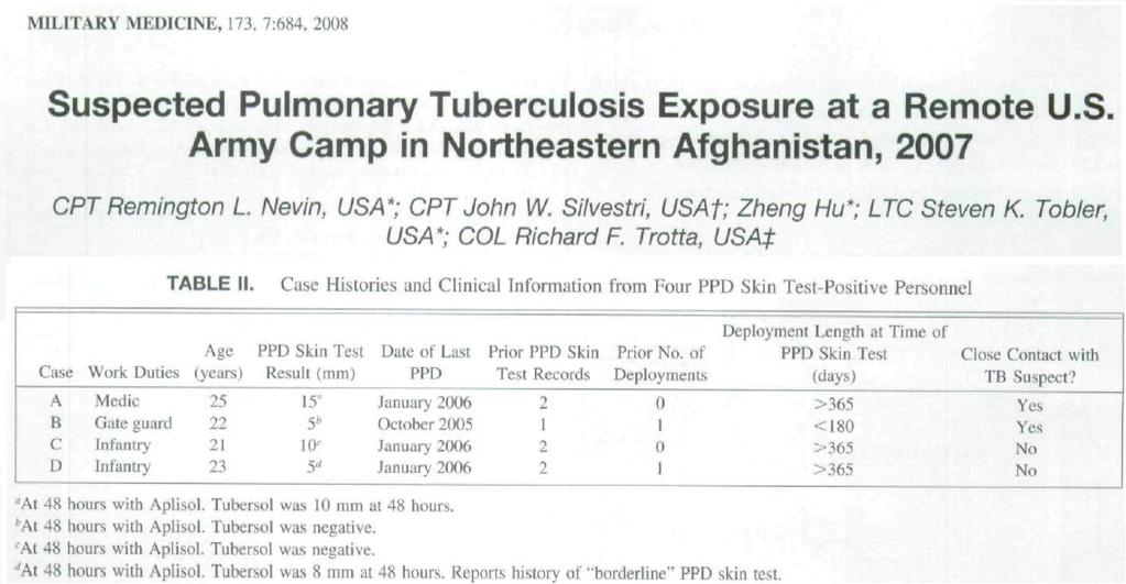 Managing TB Exposure