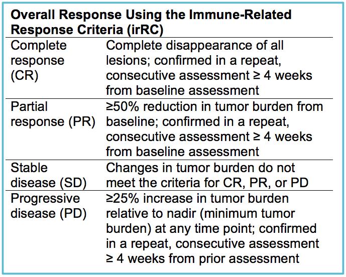Immune-related response criteria http://accc-iclio.
