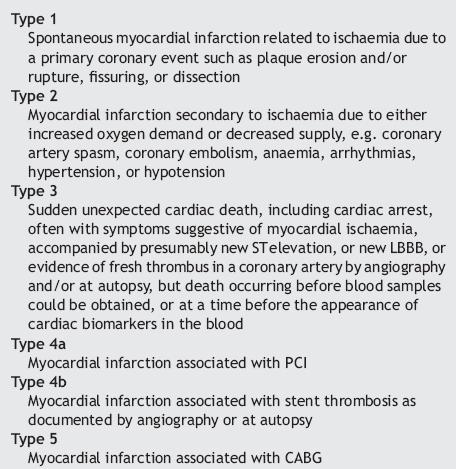 Clinical classification of MI ; not include myocardial cell death associated with mechanical injury from CABG; nor does it include myocardial necrosis
