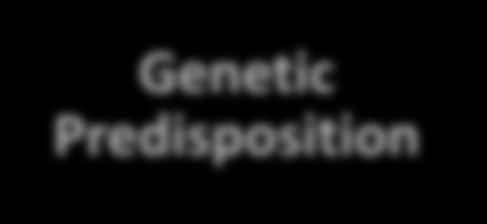 Genetic Predisposition Food Sensitivity