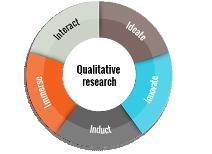 CHAPTER 3 In this lesson, you will: 1. Define qualitative research. 2. Explain what qualitative research is. QUALITATIVE RESEARCH AND ITS IMPORTANCE IN DAILY LIFE 3.