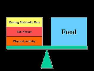 Nutrient group Needed for Carbohydrates energy for life processes Energy out Energy in Fats energy for life