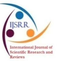 Review article Available online www.ijsrr.