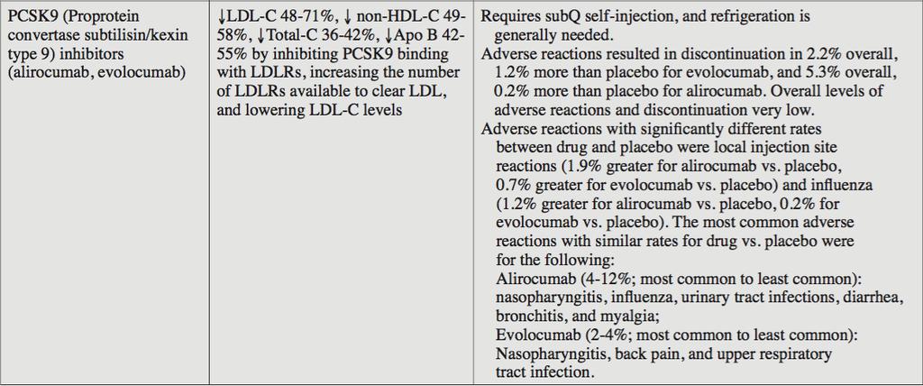 PCSK9 Inhibitors- The Hype BIG CHANGE PCSK9 Inhibitors are included in the 2017 AACE Guidelines.