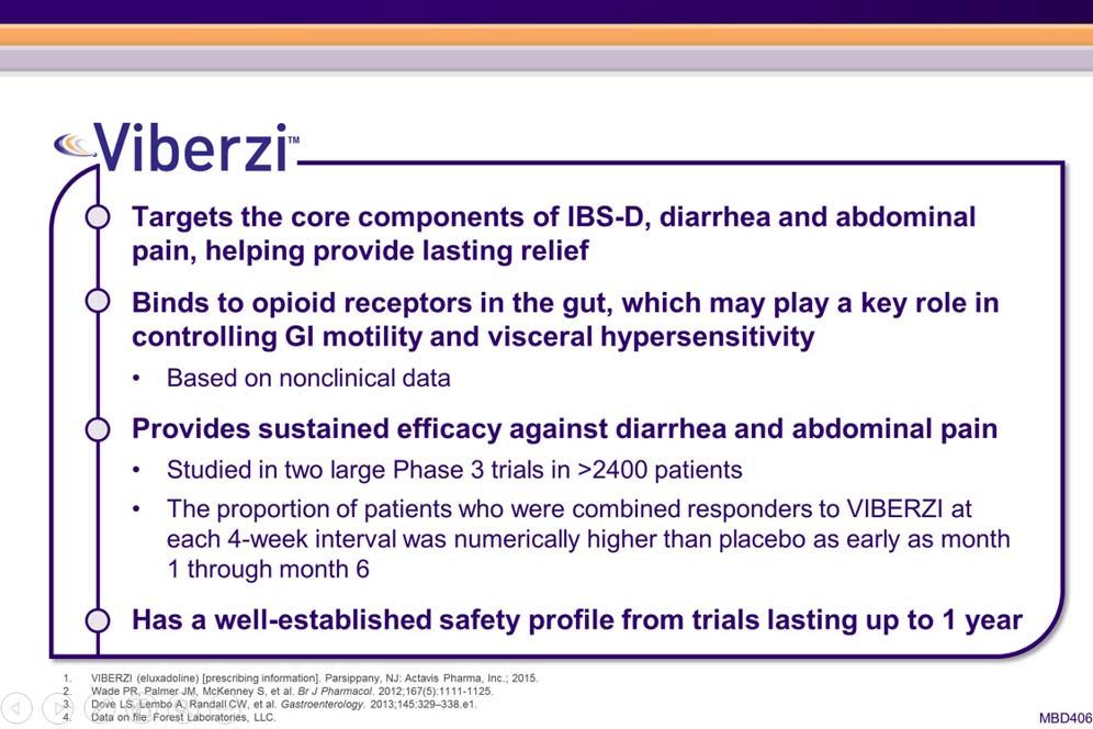Percent reporting adequate relief 70 60 50 40 30 20 10 0 Clinical Trials With LOTRONEX (alosetron HCl): Effect on IBS Pain and Discomfort in Diarrhea- Predominant Female Patients Study 1 0 1 2 3 4 5