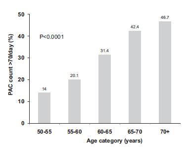 Abnormal Impulse Formation: PACs 24-hour Holter electrocardiograms to assess PAC prevalence and frequency were performed in a random sample of 1742 (Swiss) participants aged >50 years.