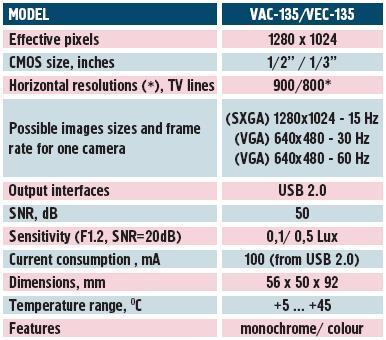 Appendix VII Characteristics for Digital IR-camera