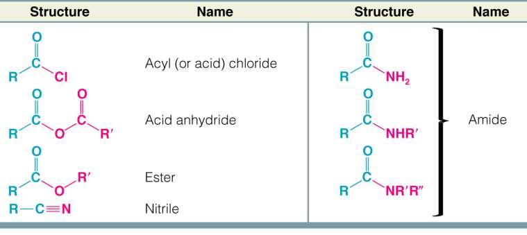 Introduction The carboxyl group (-CO 2 H) is the parent group of a