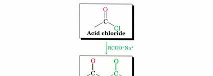 Chemistry of Acid Anhydrides The reactions of acid anhydrides is similar to that of acid chloride The best method for preparing acid anhydrides is by a nucleophilic acyl substitution reaction of an