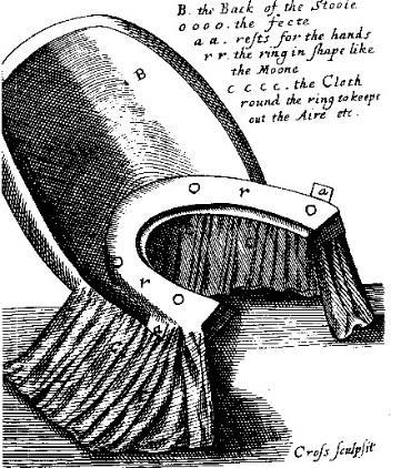 Illustrations mother s urethra entering the vagina were copied to Rueff s midwifery manual and thus to Wolveridge, an extraordinary anatomical error.