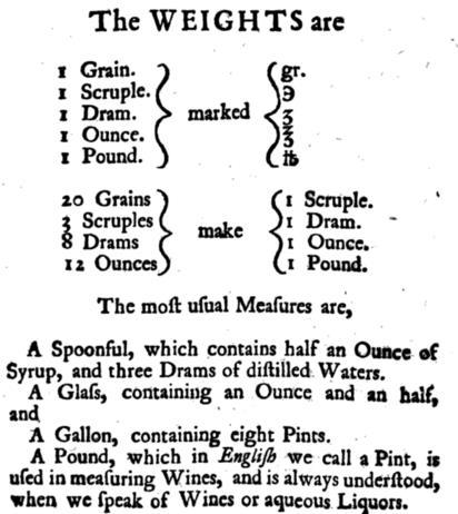 Materia medica Fig. 5.1: The weights and measures in Quincy. Wolveridge wrote the Speculum Matricis at a time when Galen s complex theories and practice of medicine were still dominant.