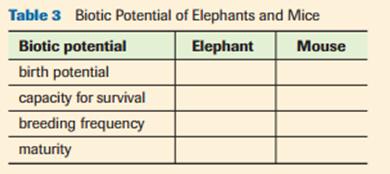 1. Create a table like Table 3 and classify the fllwing infrman within it. Larger mammals generally live lnger than smaller nes. Pregnant female elephants carry their yung fr nearly 18 mnths.