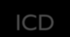 ICD-10 CM