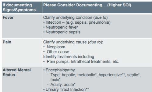Neoplasm Documentation Tips Capturing Severity of Illness (SOI) in ICD-10-CM Terms A patient s SOI is