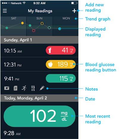 Blood Sugar Readings View Blood Sugar Readings The CONTOUR Next ONE meter uses color to let users know if a blood sugar reading is within or outside of a target range.