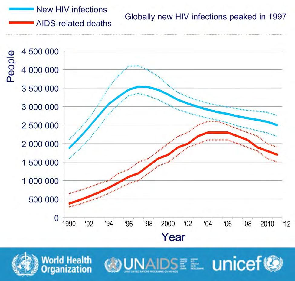 Question How many new HIV infections occurred in 2012