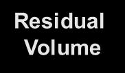 Respiratory Volumes (cont.