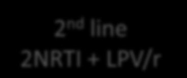 st line 2NRTI + EFV 2 nd line 2NRTI +
