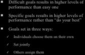 Key Dimensions of Goals (Locke and Latham (1990) Content the result we seek, which varies from specific to abstract Intensity the importance we assign to a goal and the commitment to the goal 22