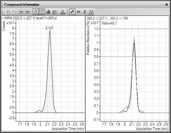 The Agilent MassHunter software includes userdefinable ion ratio confirmation in the quantitative analysis program as shown in Figure 1.