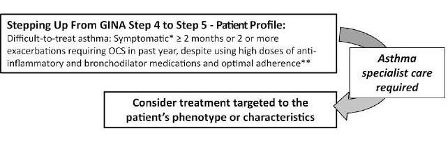 Stepping Up Therapy: Chipps et al.