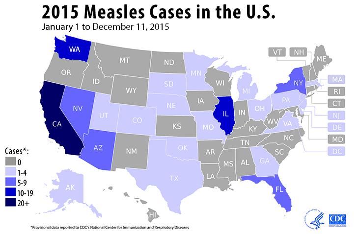 CDC Measles Outbreak, 2015 Measles Outbreak in California 131 cases were linked to the 2014 California outbreak 42 directly linked Remaining were secondary 57 were unvaccinated CDPH Measles Outbreak,