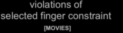 violations of selected finger constraint [MOVIES] A sign for